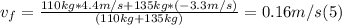 v_{f} = \frac {110 kg * 4.4 m/s + 135 kg * (-3.3 m/s) }{(110 kg + 135 kg)} = 0.16 m/s (5)