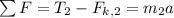 \sum F = T_2 - F_{k,2} = m_2a