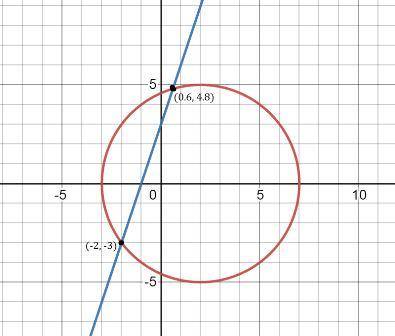 3. What are the intersection points of the line whose equation is y=3x +3 and the

circle whose equa