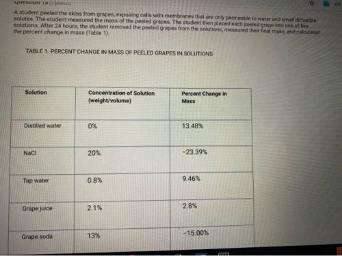 A student peeled the skins from grapes, exposing cells with membranes that are only permeable to wat