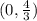 (0, \frac{4}{3})