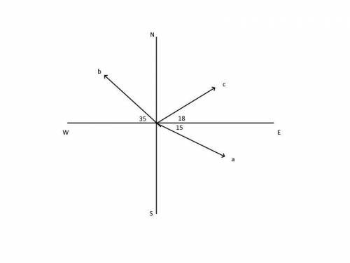 . Draw a Cartesian coordinate system on a sheet of paper. On this Cartesian coordinate system, draw