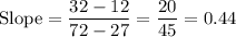 \text{Slope} = \displaystyle\frac{32-12}{72-27} = \frac{20}{45} = 0.44