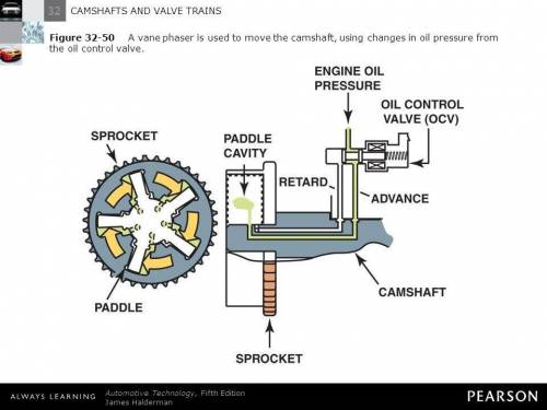 What engine component is shown in the above figure?
