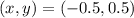 (x,y) = (-0.5,0.5)