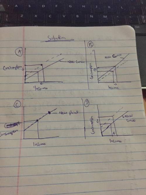 Consider the following situations. What is the effect on consumption for each of the four scenarios?