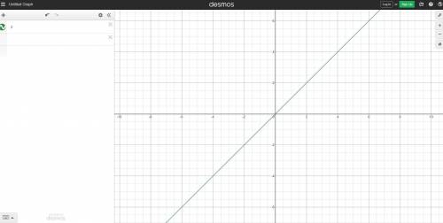 What is a slope of a line between the x-axis and y-axis​