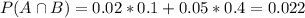 P(A \cap B) = 0.02*0.1 + 0.05*0.4 = 0.022