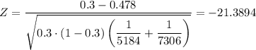 Z=\dfrac{0.3 - 0.478}{\sqrt{0.3 \cdot (1-0.3)\left (\dfrac{1}{5184}+\dfrac{1}{7306}  \right )}} = -21.3894