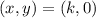 (x, y) = (k, 0)