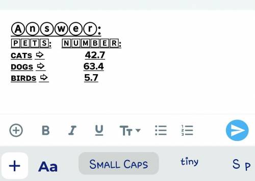 Find the total population of pet dogs, cats, and birds in standard form.