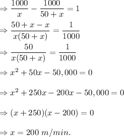 \Rightarrow \dfrac{1000}{x}-\dfrac{1000}{50+x}=1\\\\\Rightarrow \dfrac{50+x-x}{x(50+x)}=\dfrac{1}{1000}\\\\\Rightarrow \dfrac{50}{x(50+x)}=\dfrac{1}{1000}\\\\\Rightarrow x^2+50x-50,000=0\\\\\Rightarrow x^2+250x-200x-50,000=0\\\\\Rightarrow (x+250)(x-200)=0\\\\\Rightarrow x=200\ m/min.