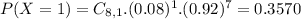 P(X = 1) = C_{8,1}.(0.08)^{1}.(0.92)^{7} = 0.3570