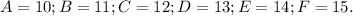 A = 10; B = 11; C = 12; D = 13; E = 14; F = 15.