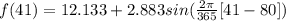 f(41) = 12.133 + 2.883sin(\frac{2\pi}{365}[41 - 80])