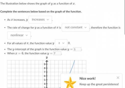 The illustration below shows the graph of yyy as a function of xxx.

Complete the following sentence