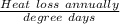 \frac{Heat \ loss \ annually}{degree \ days}