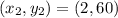 (x_2,y_2) = (2,60)