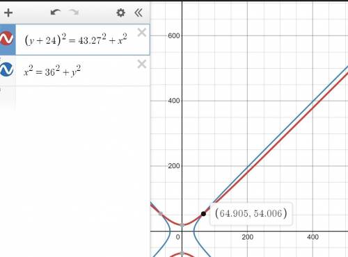 10

2
Find the value of y. Round the answer to the nearest tenth, if needed.
A 16
B. 29.4
C. 33.2
D5