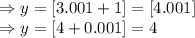 \Rightarrow y=[3.001+1]=[4.001]\\\Rightarrow y=[4+0.001]=4