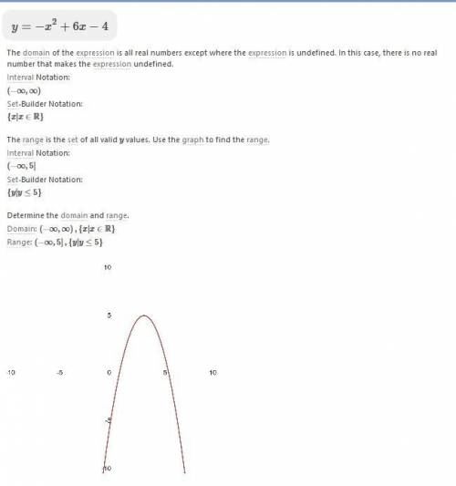 What is the range of y = -x2 + 6x -4?