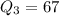 Q_3=67