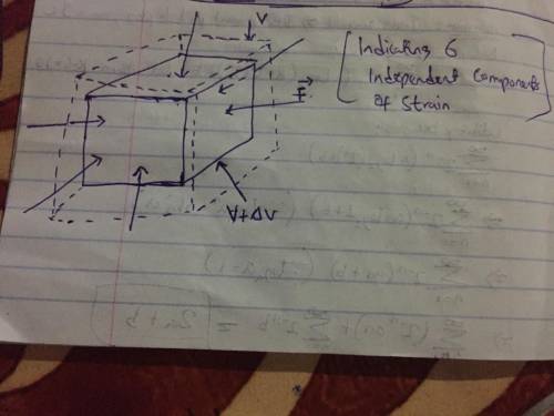 Using a small cube as a representative volume of material, illustrate graphically all the six indepe