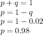 p+q =1 \\ p = 1 - q \\p = 1 - 0.02 \\p = 0.98\\