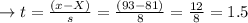 \to t = \frac{(x -X)}{s} = \frac{(93-81)}{8} = \frac{12}{8}= 1.5