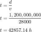 t=\dfrac{d}{v}\\\\t=\dfrac{1,200,000,000}{28000}\\\\t=42857.14\ h