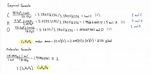 Determine the empirical formula of a compound containing 40.6 grams of carbon, 5.1 grams of hydrogen