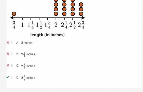 Use the data set and line plot below. Jerome studied the feather lengths of some adult fox sparrows.