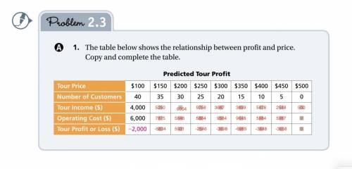 Please finish this table!