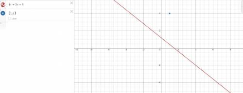 The point (-1,4) is a solution to 4x+5y=6.