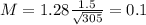 M = 1.28\frac{1.5}{\sqrt{305}} = 0.1
