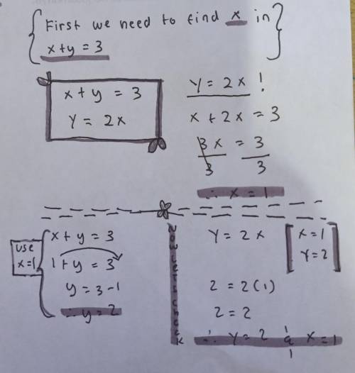 Solve the system of equations by substitution

X + y = 3
y = 2x
The solution of the system is: