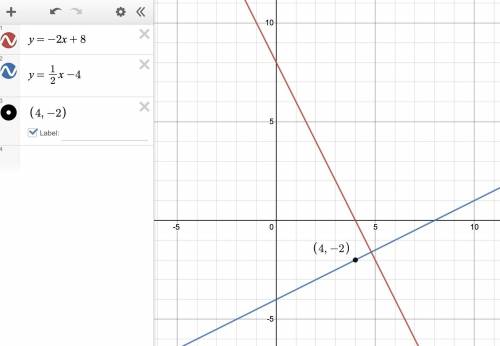 Find equation of the line that contains the point (4,-2) and is perpendicular to the line y= _2x+8