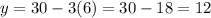 y=30-3(6)=30-18=12