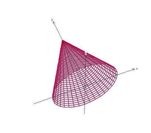 The shape shown on the coordinate plane is rotated about the y-axis.

What is the shape of the solid