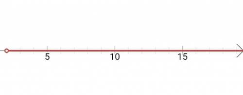 Solve x + 1 > 3. graph the solution. can someone help me out??