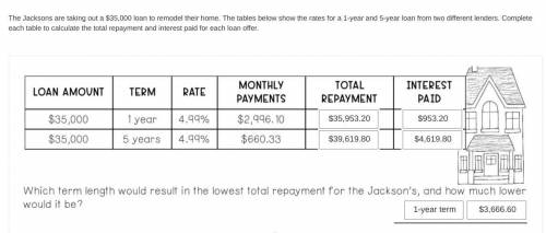 The Jacksons are taking out a $35,000 loan to remodel their home. The tables below show the rates fo