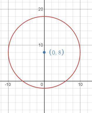 Write the equation in standard form, then identify center and radius of circle.