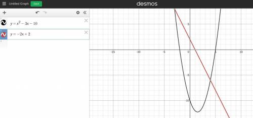 Solve the system of equations algebraically. find the intersections(s)

y = x ^ 2 - 3x - 10 and y =