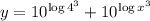 y = 10^{\log 4^{3}}+10^{\log x^{3}}