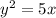 y^2 = 5x