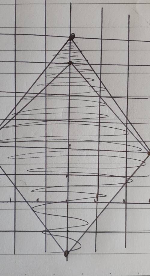 Rhombus ABCD has a vertices whose coordinates are A(1,2) B(4,6) C(7,2) D(4,-2) What is the Area of t
