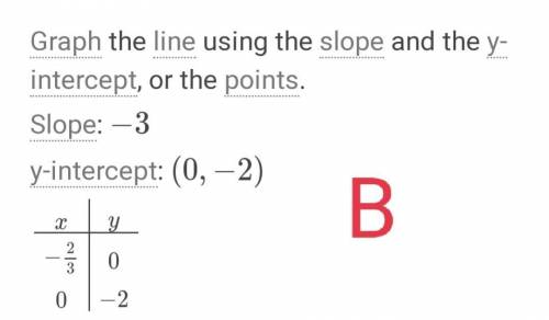 How do I turn the given expression into coordinates?

( in need this as soon as possible, thank you!