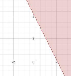 Use the drawing tool(s) to form the correct answer on the provided graph.

Graph the solution to the