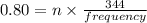 0.80=n\times \frac{344}{frequency}