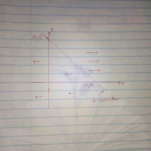 Consider the system of differential equations

dx/dt= x+ y=1
dy/dt =1- x^2 +y^2
Required:
Sketch the